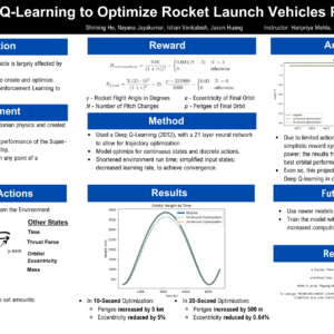 Using Deep Q-Learning to Optimize Rocket Launch Vehicles